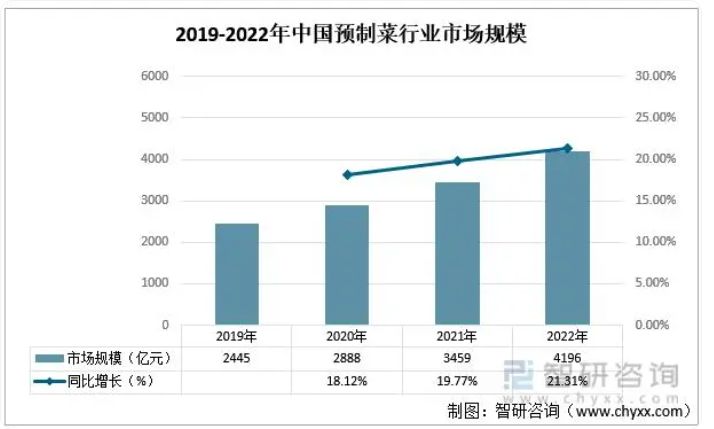 成都鸡毛店加盟电话